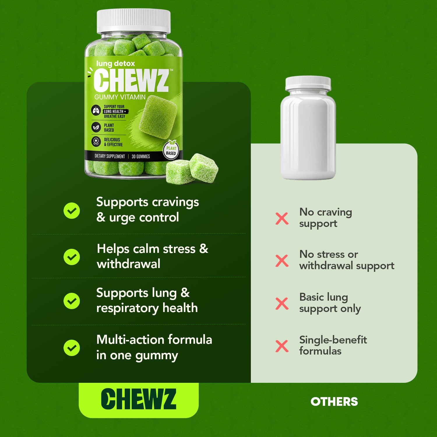 Respiratory & Breathing Wellness Gummies — L-Theanine 110mg | CHEWZ