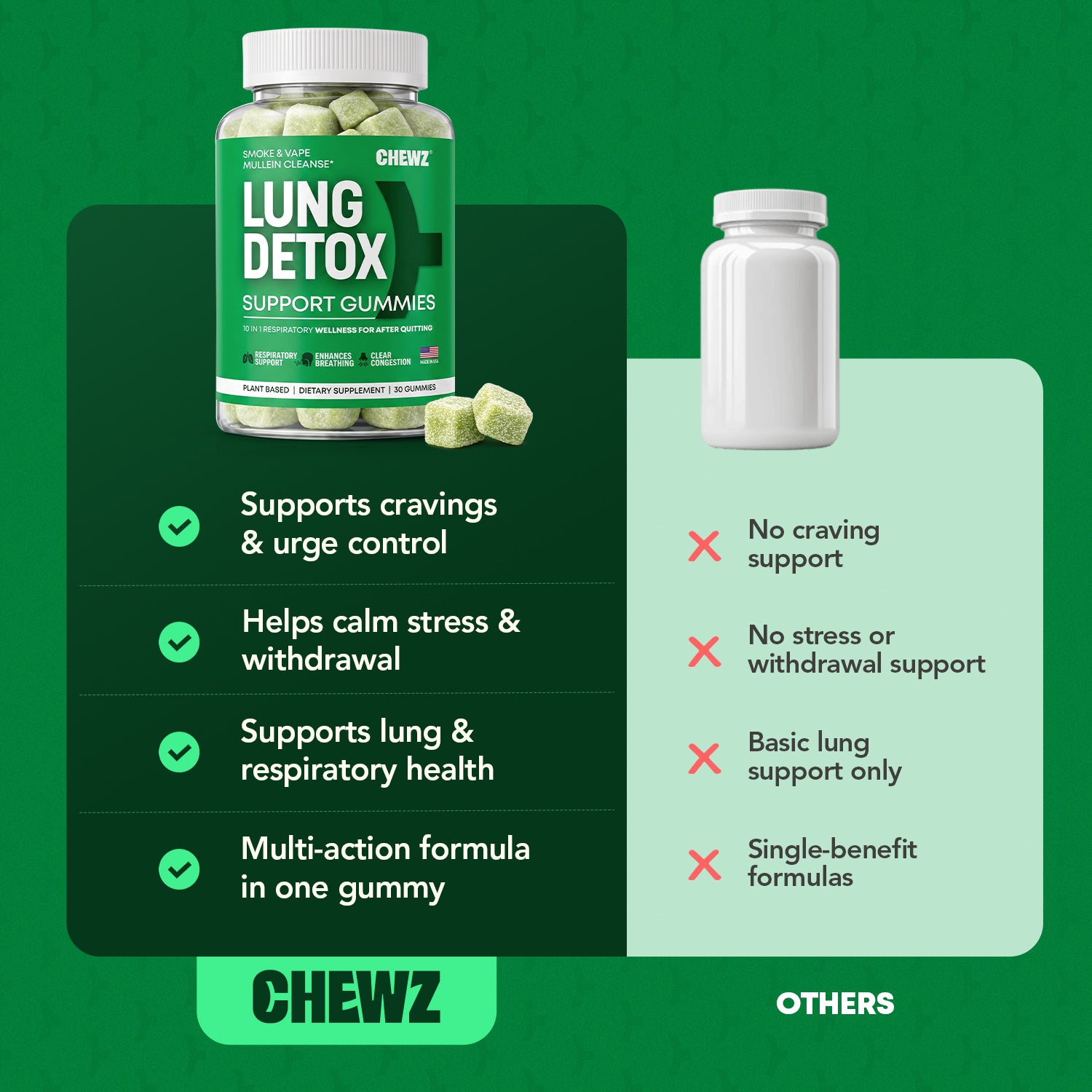 Respiratory & Breathing Wellness Gummies — L-Theanine 110mg | CHEWZ