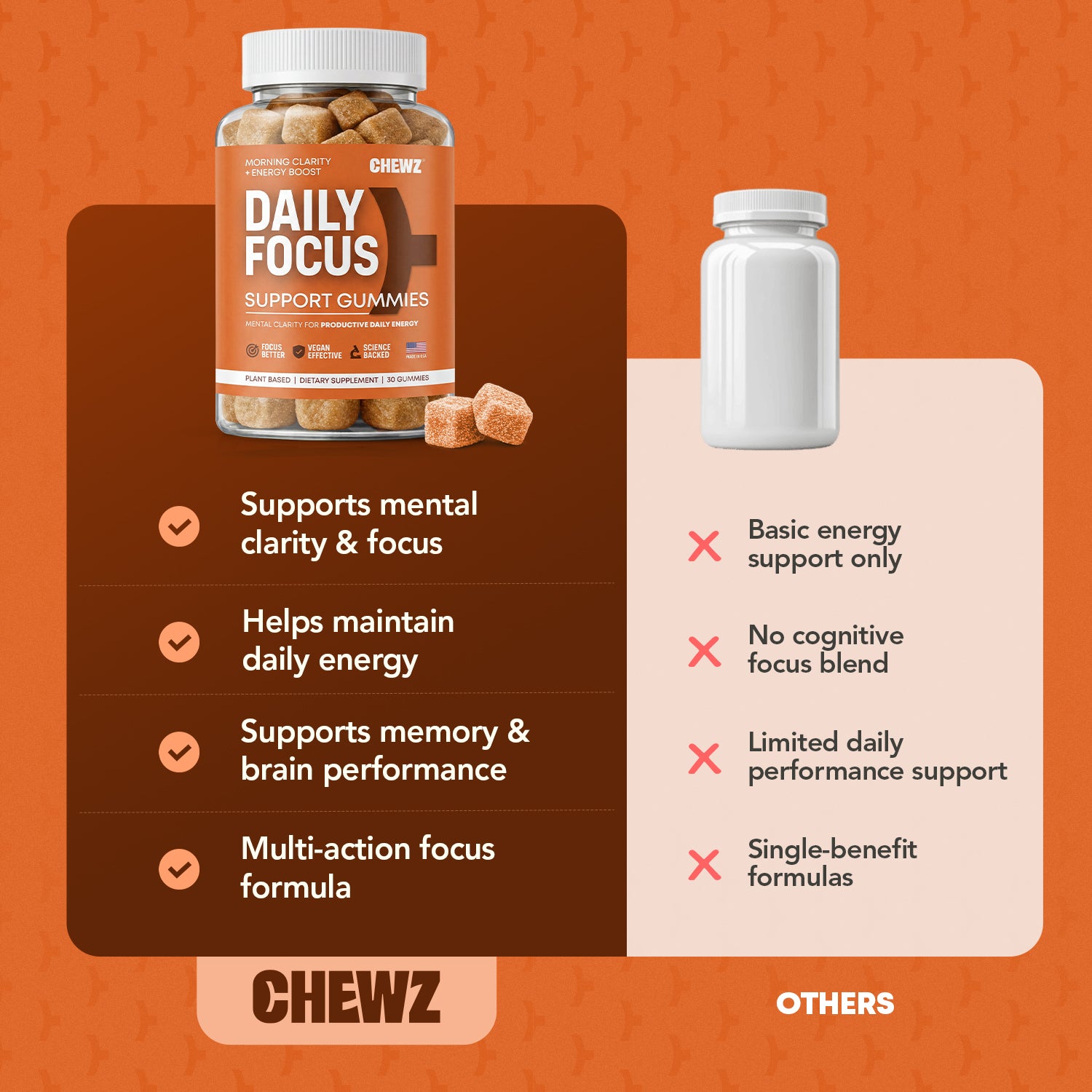 Daily Focus & Energy Gummies — American Ginseng, Vitamin B12 | CHEWZ
