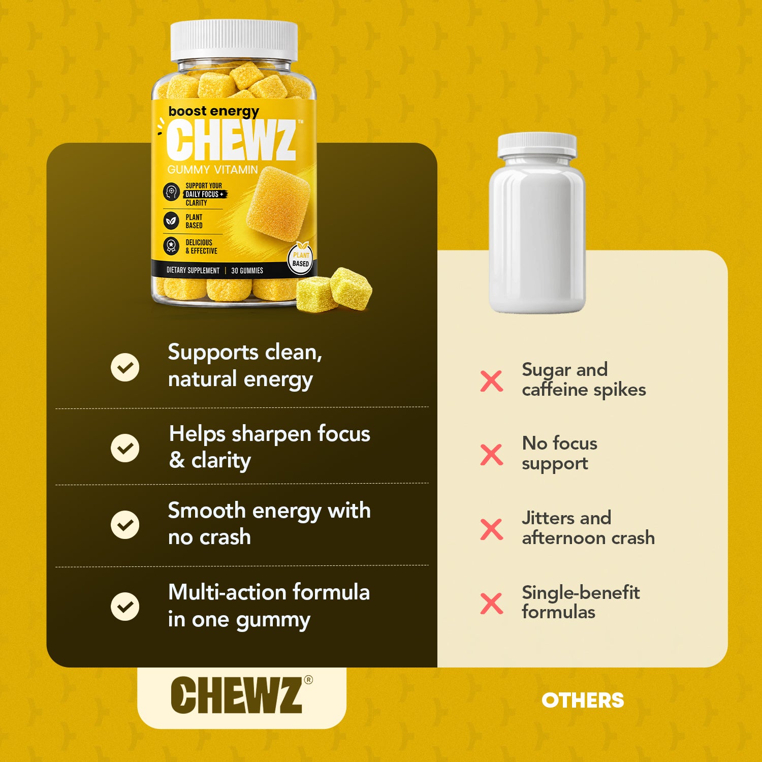 Daily Focus & Energy Gummies — American Ginseng, Vitamin B12 | CHEWZ