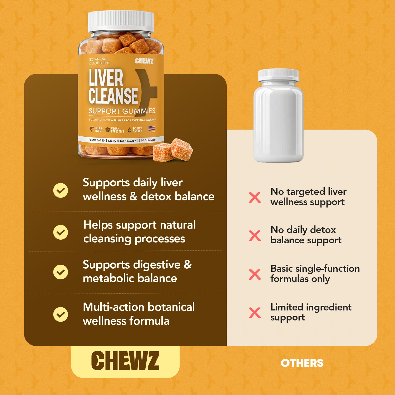Liver Wellness & Daily Support Gummies — Milk Thistle, Dandelion Root | CHEWZ